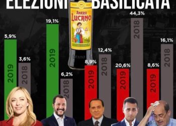 Elezioni in Basilicata: Zingaretti beve Amaro Lucano, Renzi a dieta