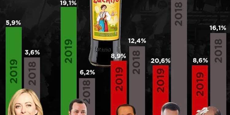 Elezioni in Basilicata: Zingaretti beve Amaro Lucano, Renzi a dieta