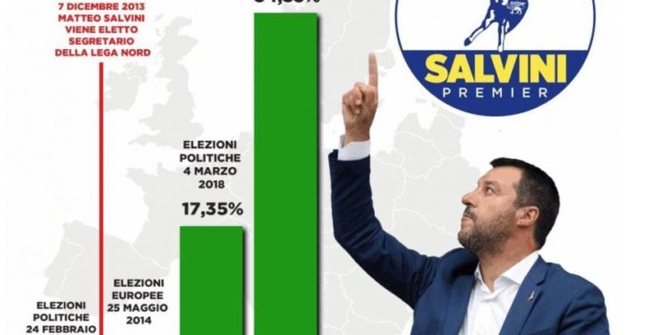 La Lega di Matteo Salvini ha un “trend di una esplosiva potenzialità”