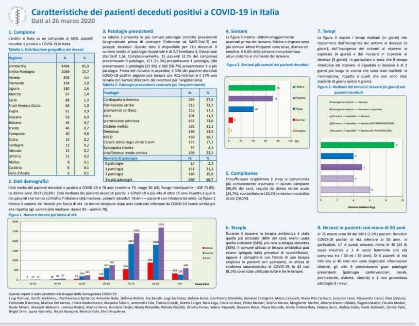 Coronavirus