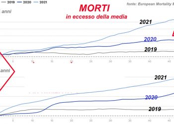osservatorio europeo